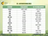 2.1校園生物大搜索（課件）教科版（2017）科學(xué)六年級(jí)下冊(cè)