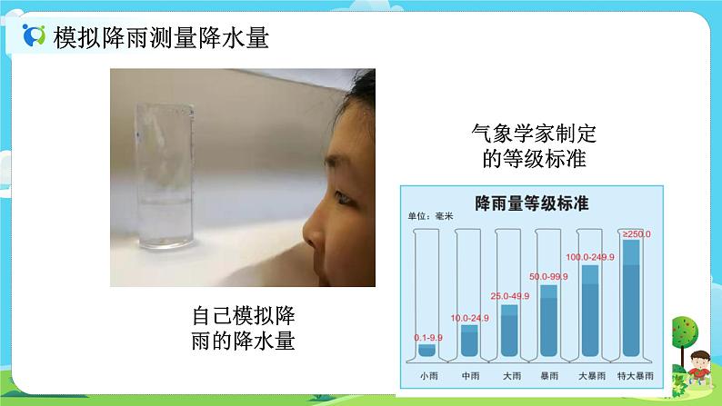 3.4《测量降水量》课件+教案08