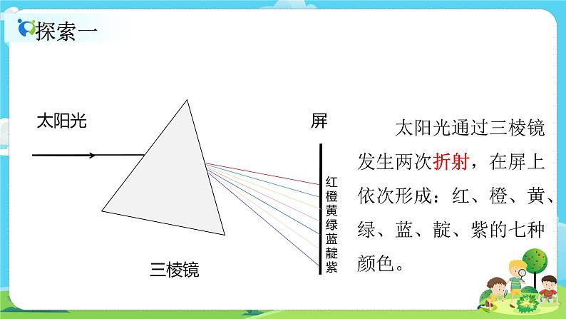 5.1.5《认识棱镜》课件+教案07