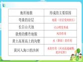 5.2.7《總結(jié)我們的認(rèn)識(shí)》課件+教案