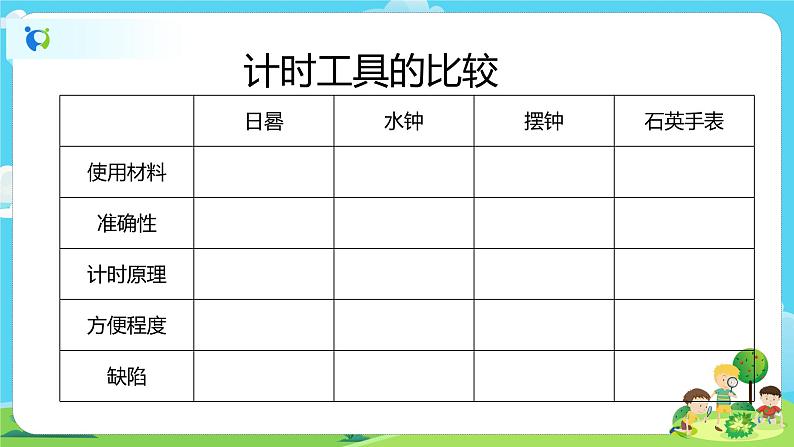 5.3.7《计量时间和我们的生活》课件第3页
