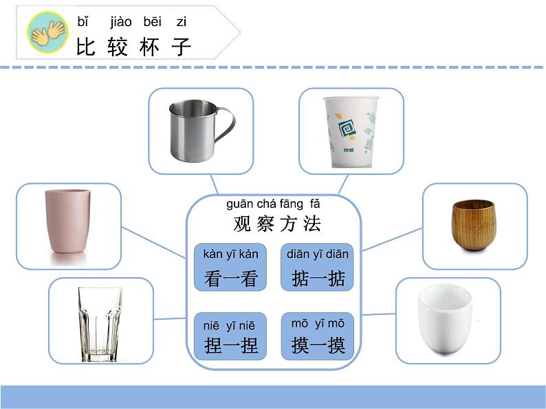 2.各种各样的杯子第5页