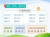 小学科学教科版四年级上册.1《听听声音》教学PPT课件+教案