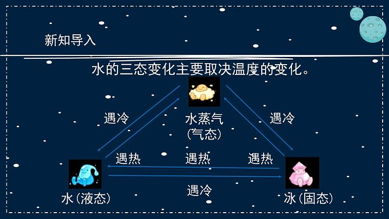 3《水受热以后》教学PPT06