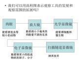 1·8微小世界和我们课件PPT