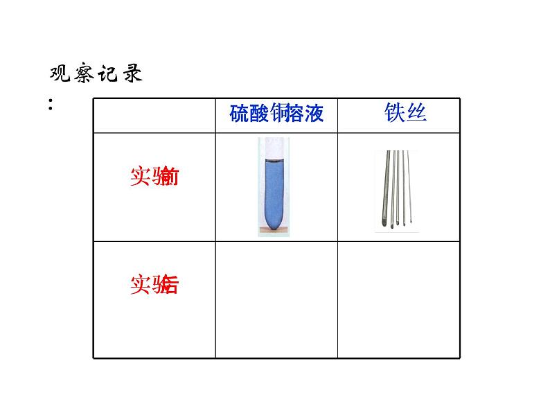 2.6《化学变化伴随的现象》PPT第6页