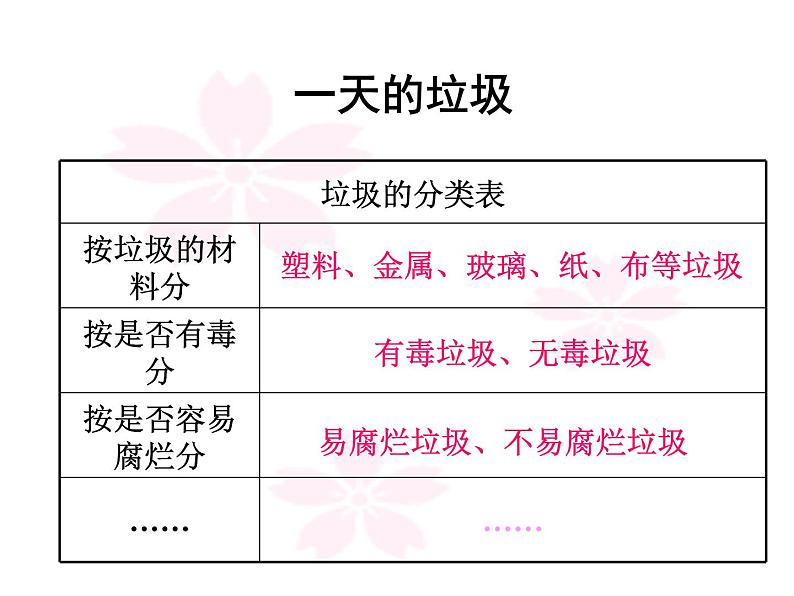 4.1《一天的垃圾》课件PPT第6页