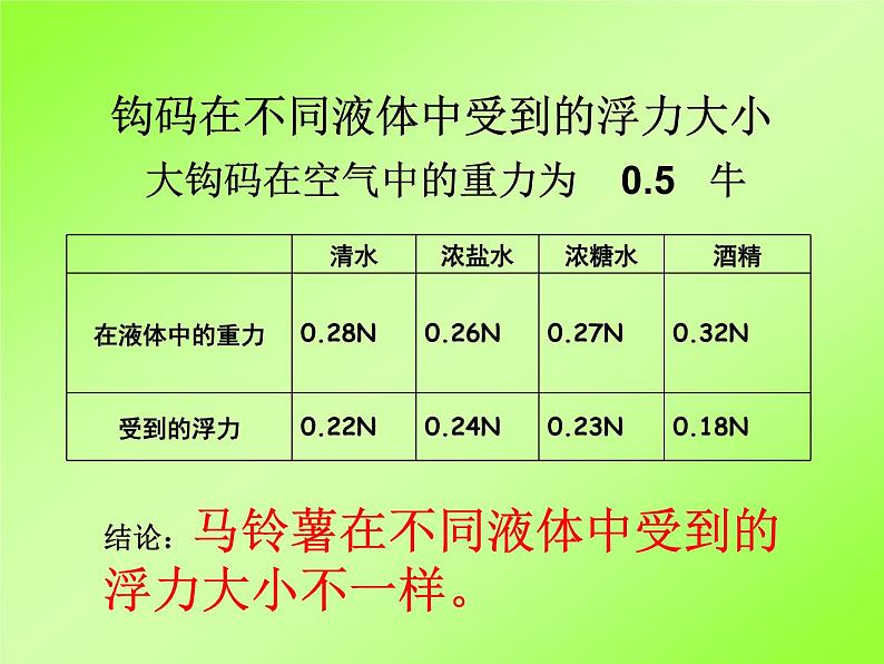 1.8探索马铃薯沉浮的原因_2课件PPT06