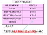 4.3《证明地球在自转》_课件