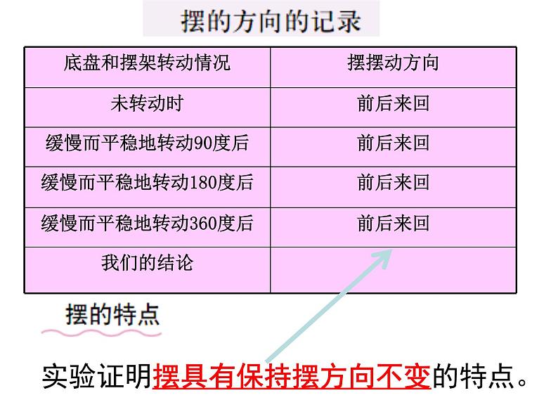 4.3《证明地球在自转》_课件05