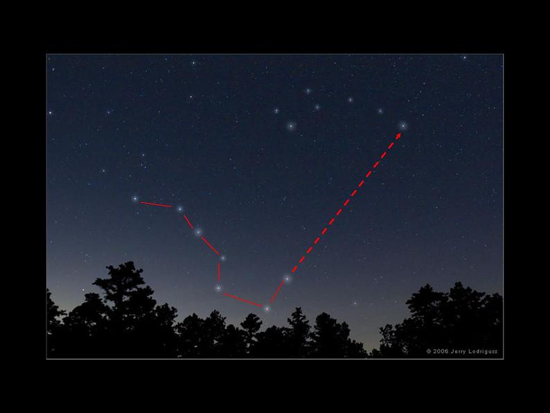 45、北极星“不动”的秘密课件PPT第5页