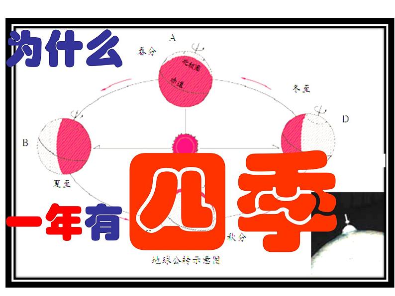 4.7为什么一年有四季课件PPT第1页