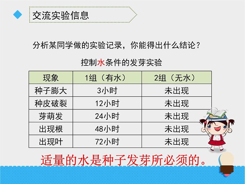 科教版小学科学五年级比较种子发芽实验PPT课件第4页