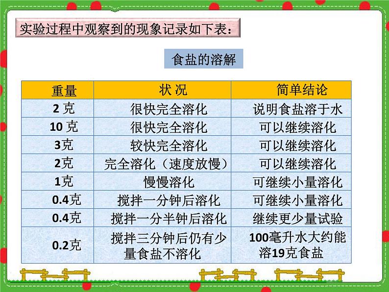 小学科学湘教版六年级下册四单元_3 启动我们的探究之龙_教学课件第3页