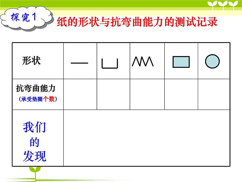 2-2《形状与抗弯曲能力》新课件PPT第8页