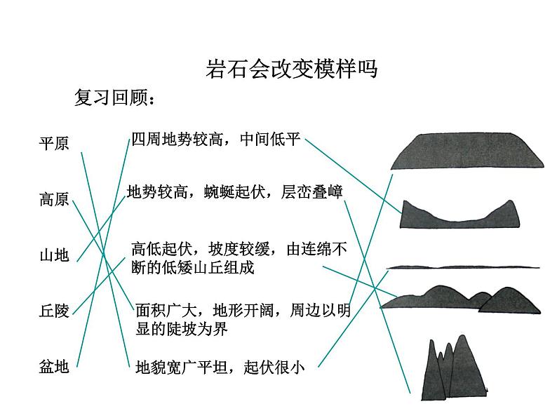 3.3岩石会改变模样吗课件PPT03