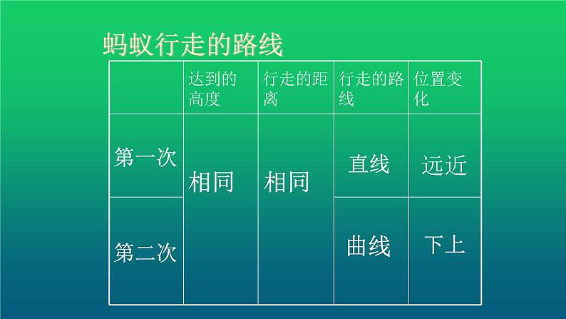 《斜坡的学问》公开课教学PPT课件 冀人版科学五下06