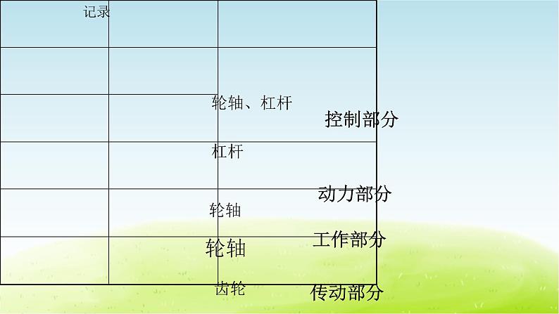 《自行车》公开课教学PPT课件 冀人版科学五下第8页