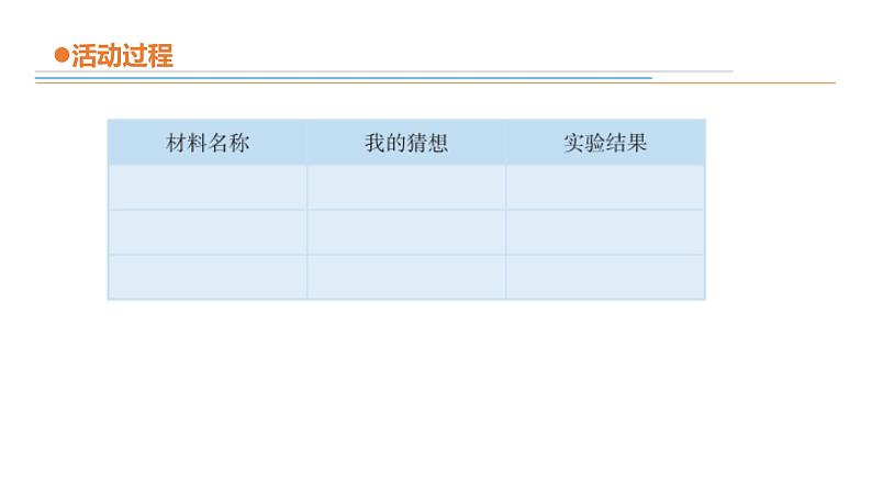 11.《导体和绝缘体》教学课件04