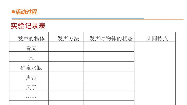 16,《声音的产生》教学课件第6页