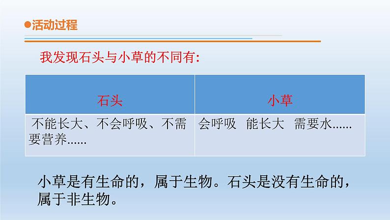 小学科学青岛版六三制四年级下册第五单元第17课《不同环境中的植物》 教学课件（2021新版）.ppt.pptx06