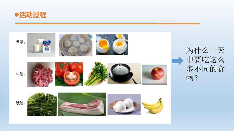 小学科学青岛版六三制三年级下册第六单元第18课《食物的营养》 教学课件（2020新版）.ppt.pptx03