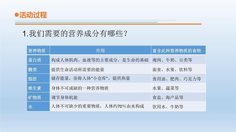 小学科学青岛版六三制三年级下册第六单元第18课《食物的营养》 教学课件（2020新版）.ppt.pptx04