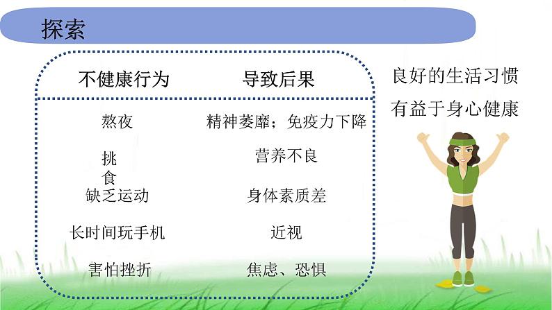 5.4.7《制定健康生活计划》课件 教科版小学科学五上06