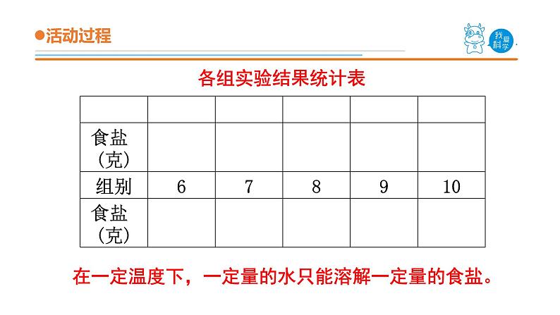 13.《谁在水里溶解得多》课件 青岛版(五四制)小学科学三上第6页