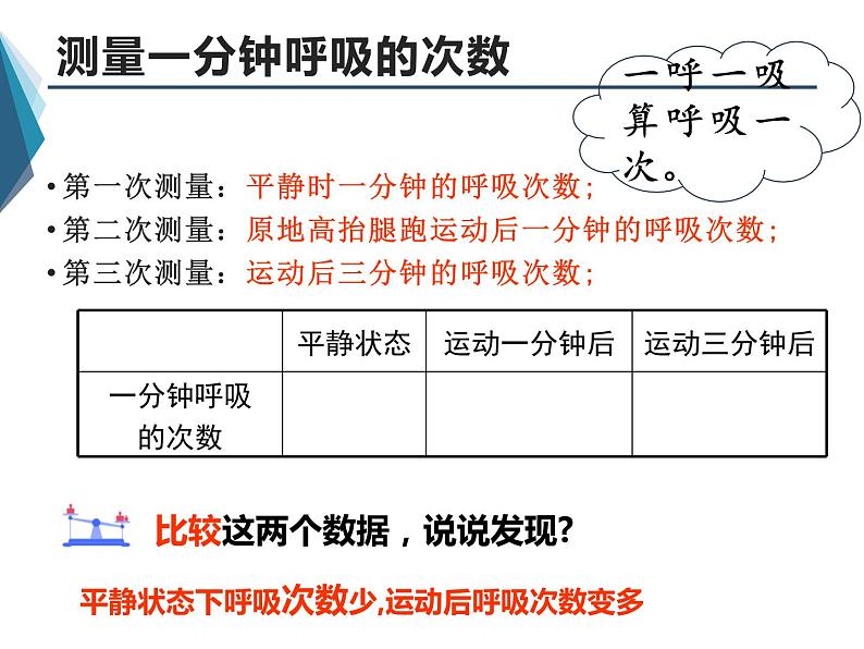 17运动与呼吸课件PPT02