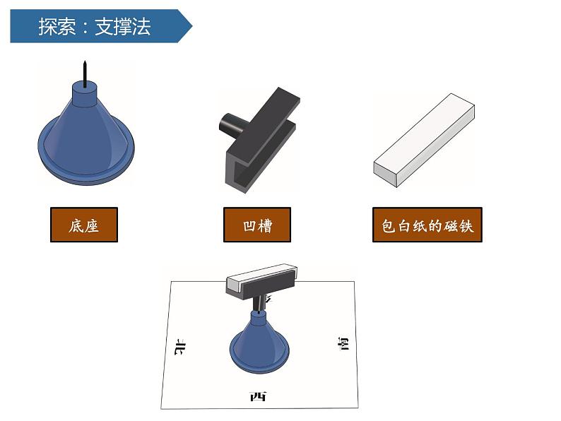 小学科学教科版二年级下册2.1.4磁极与方向课件05