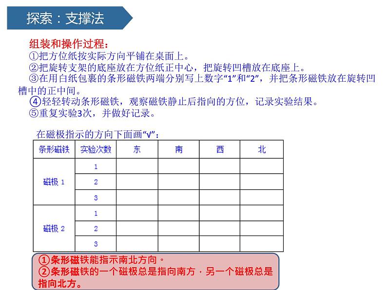 小学科学教科版二年级下册2.1.4磁极与方向课件06