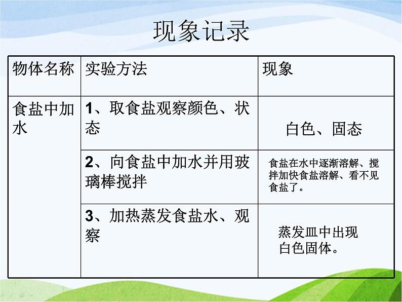 青岛小学科学六上《6、食盐和水泥》PPT课件-第4页