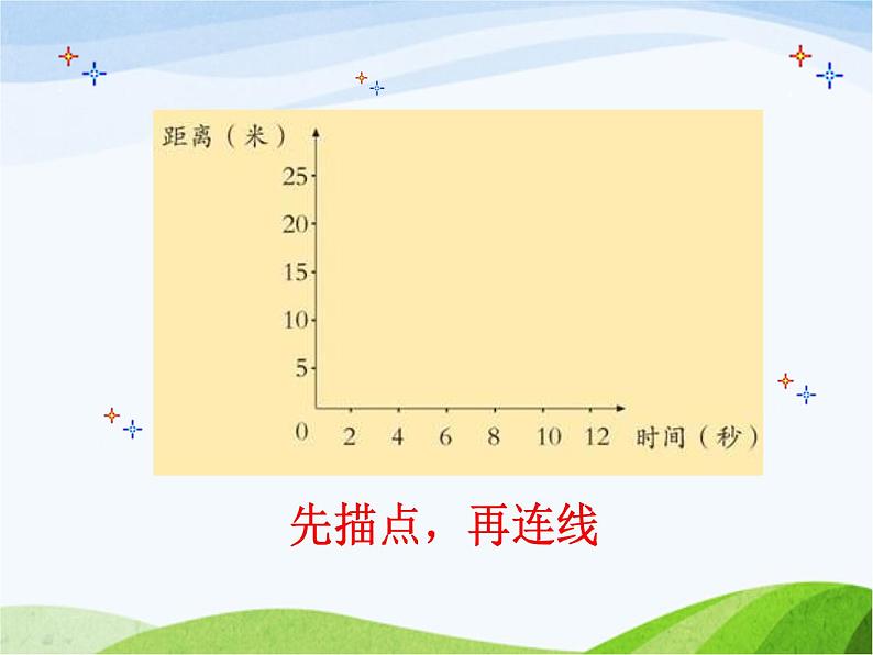 青岛小学科学六上《10、距离和时间》PPT课件-第7页