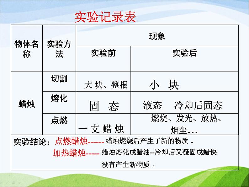 青岛小学科学六上《5、蜡烛的变化》PPT课件-(3)05