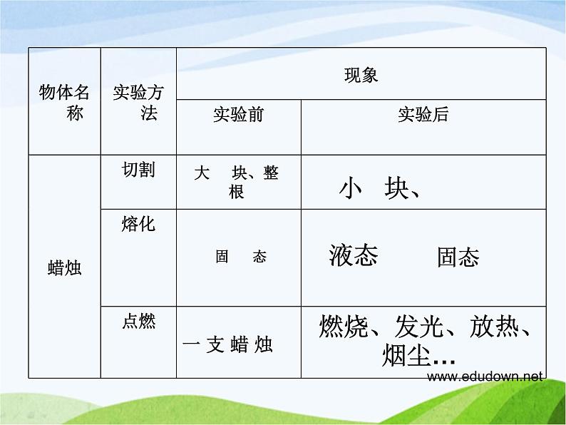 青岛小学科学六上《5、蜡烛的变化》PPT课件-(10)03