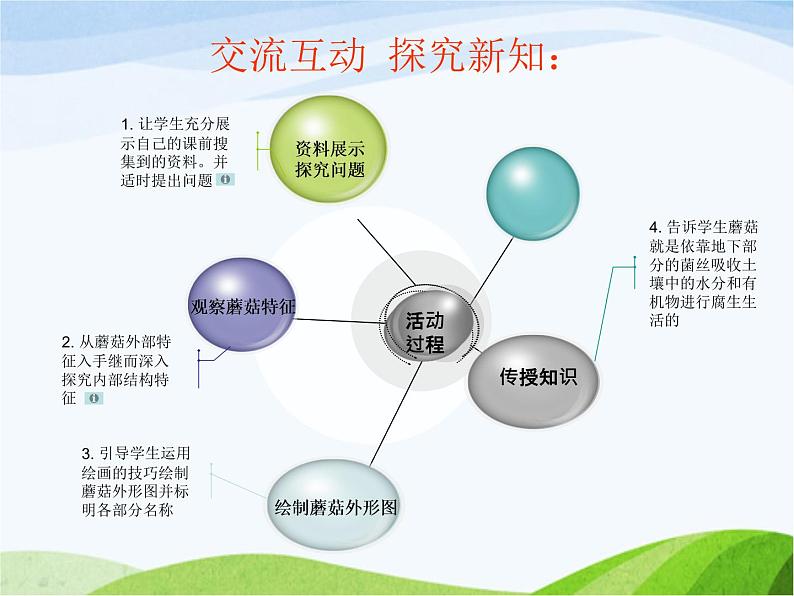 青岛小学科学六上《4、食用菌》PPT课件-(2)05