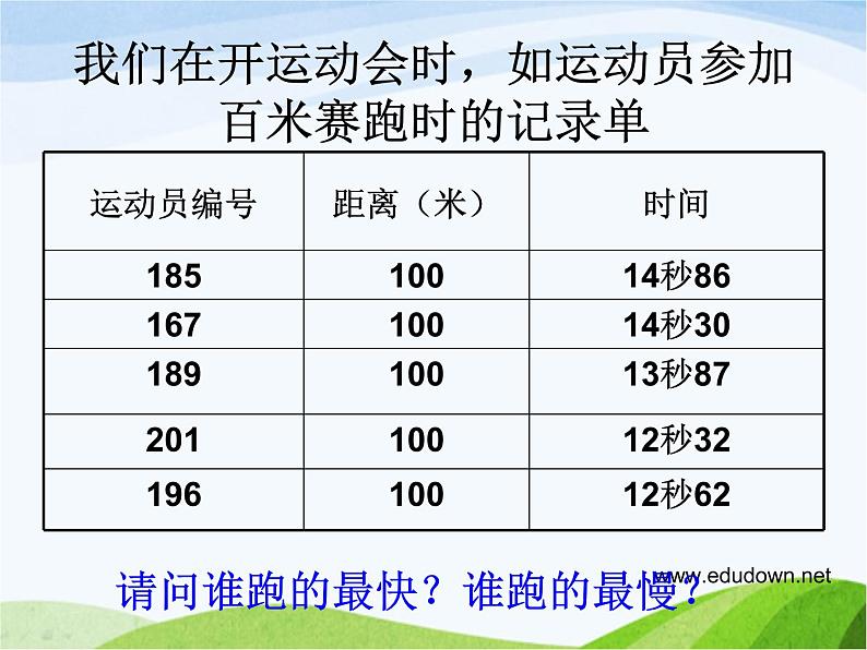 青岛小学科学六上《10、距离和时间》PPT课件-(2) 第2页