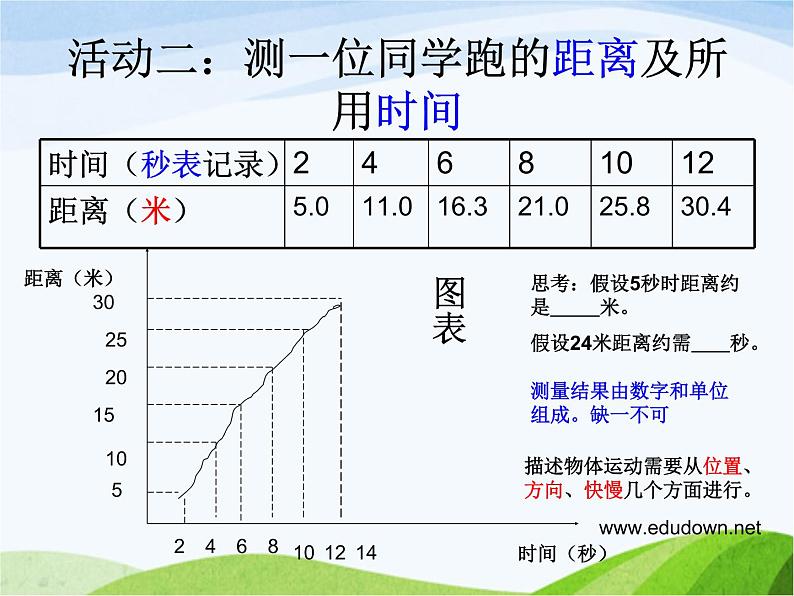 青岛小学科学六上《10、距离和时间》PPT课件-(2) 第6页