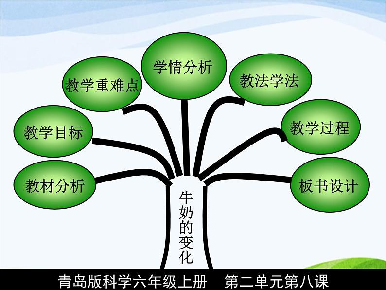 青岛小学科学六上《8、牛奶的变化》PPT课件-(8)02