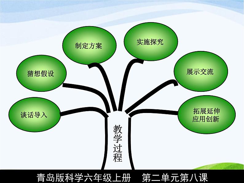 青岛小学科学六上《8、牛奶的变化》PPT课件-(8)08