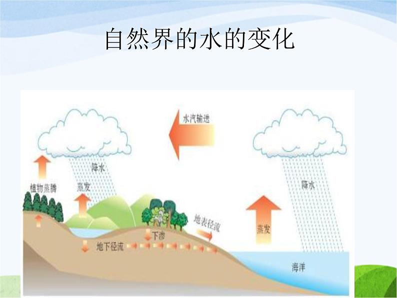 青岛小学科学六上《6、食盐和水泥》PPT课件-(10)04