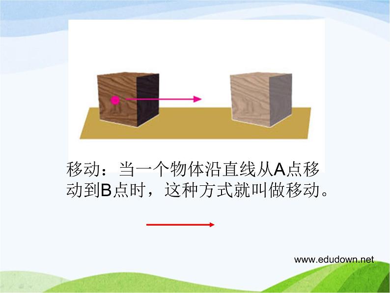 青岛小学科学六上《12、物体的运动方式》PPT课件-第2页