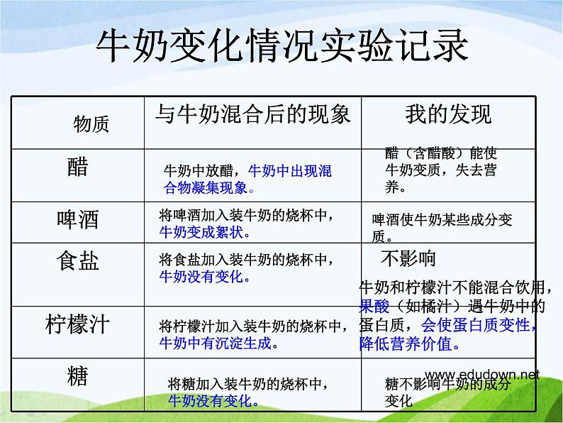 青岛小学科学六上《8、牛奶的变化》PPT课件-第8页