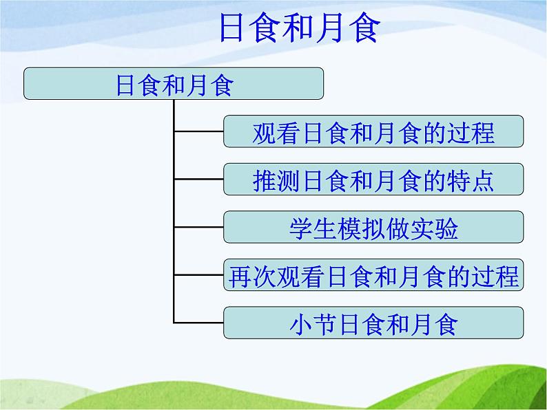 青岛小学科学六上《18、日食和月食》PPT课件-(2)01