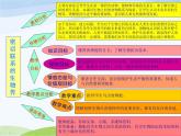 青岛小学科学六上《23、密切联系的生物界》PPT课件-(5)