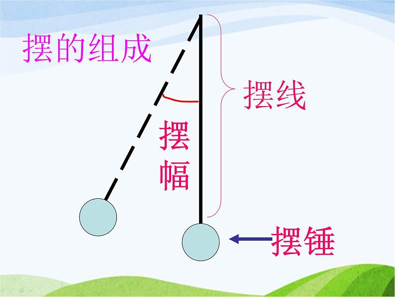 青岛小学科学六下《6、摆的秘密》PPT课件-(5)06