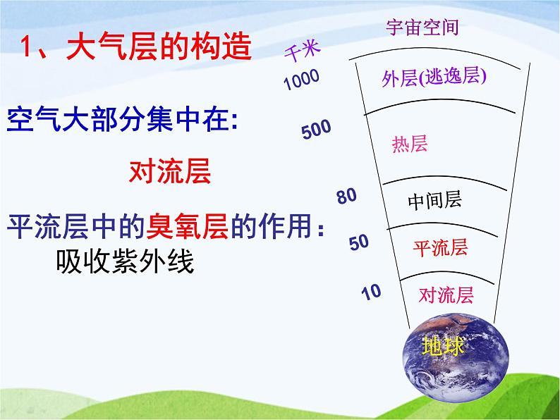 青岛小学科学六下《12、地球的面纱》PPT课件-(5)02