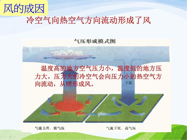 青岛小学科学六下《13、风从哪里来》PPT课件-(6)08