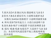 青岛小学科学六下《13、风从哪里来》PPT课件-(4)